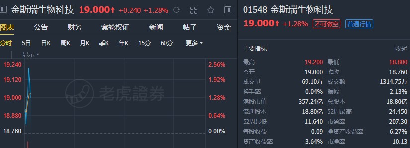 广发：金斯瑞生物科技(01548)CAR-T优势显著 维持“买入”评级