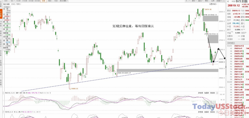 2月5日港股分析、交易市场策略