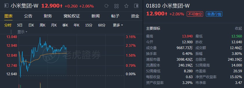 瑞银：予小米(01810)“买入”评级 目标价13.2港元