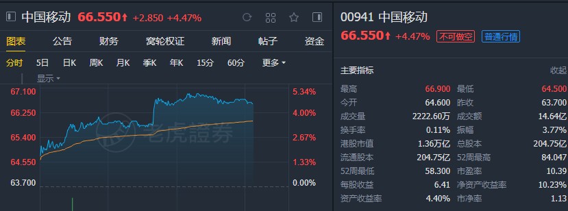 中信证券：重点推荐中移动(00941) 首予“买入”评级