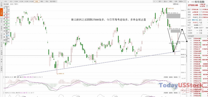 2月6日港股分析、交易市场策略