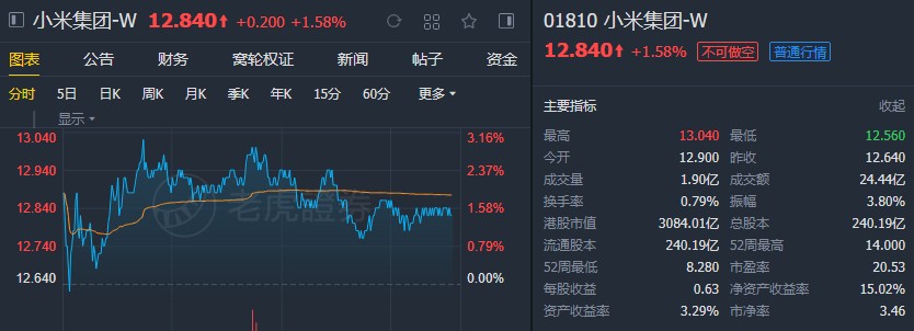 中金:维持小米(01810)“跑赢行业”评级 目标价13.50港元
