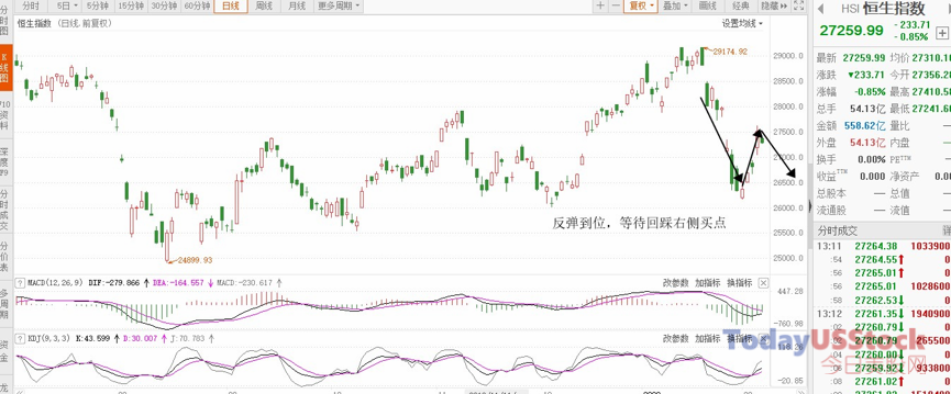 2月7日港股分析、交易市场策略