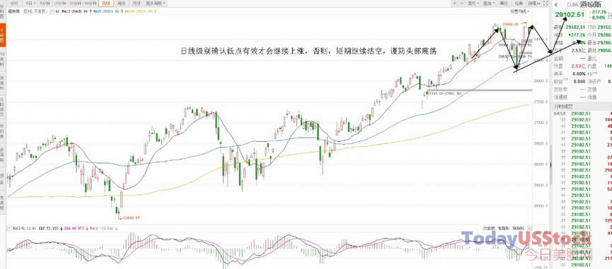 2月10日美股分析、交易市场策略