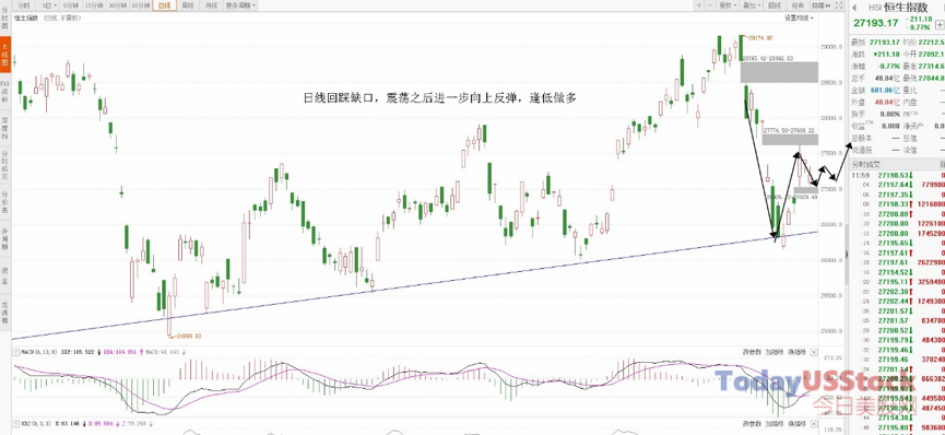 2月10日港股分析、交易市场策略