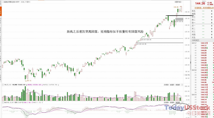 2月11日美股ETF交易策略