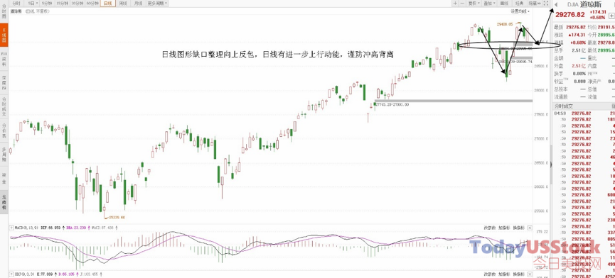 2月11日美股分析、交易市场策略