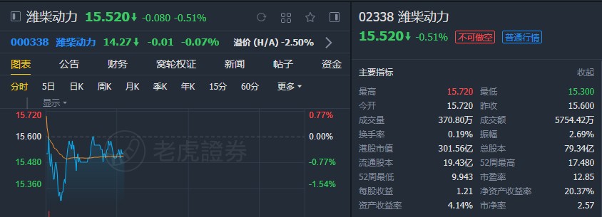 招银国际:建议买入潍柴动力(02338) 目标价17港元