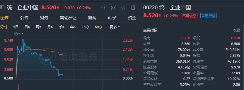 汇丰:升统一企业中国(00220)目标价至10.5港元 维持“买入”评级