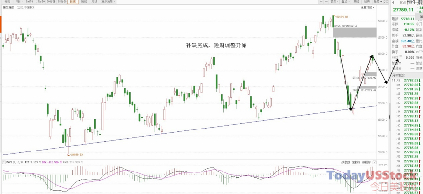 2月13日港股分析、交易市场策略