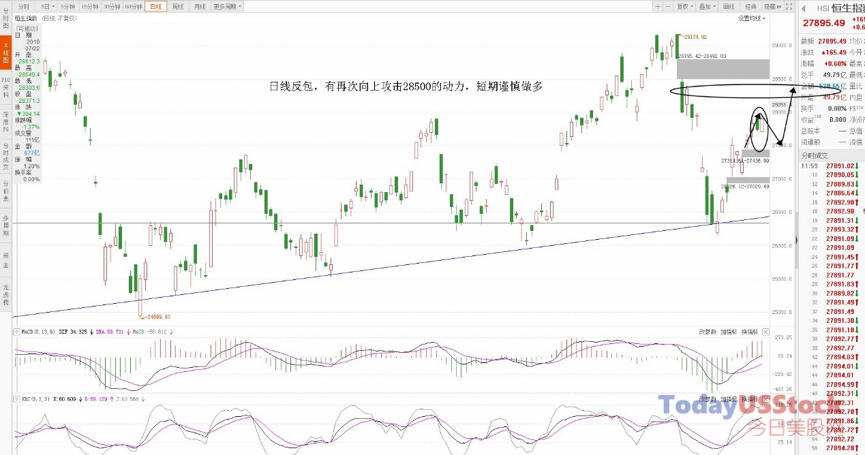 2月14日港股分析、交易市场策略