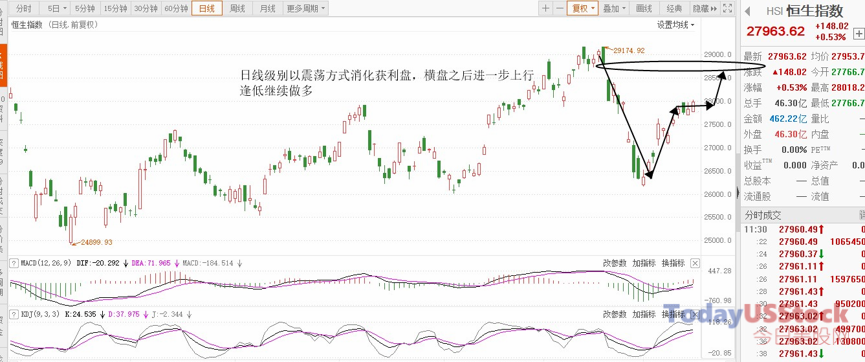 2月17日港股分析、交易市场策略