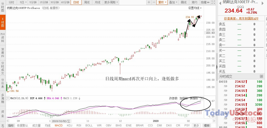 2月18日美股ETF交易策略
