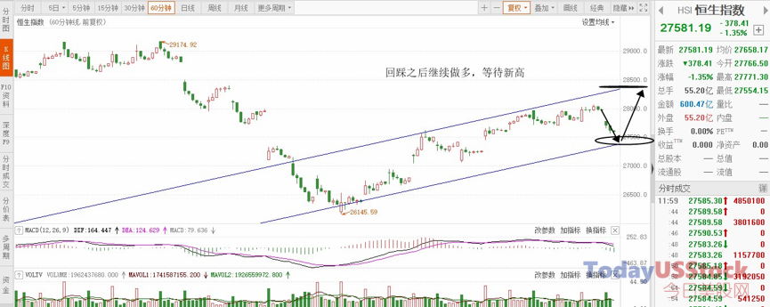 2月18日港股分析、交易市场策略