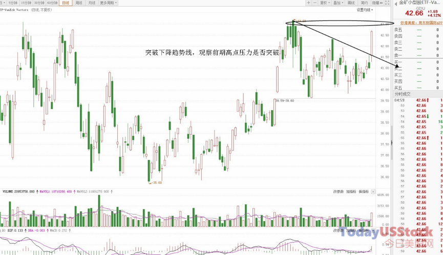 2月19日美股ETF交易策略