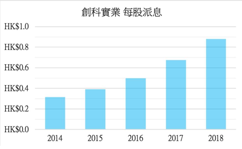 2020整年都不容错过的，股息增长蓝筹港股是......