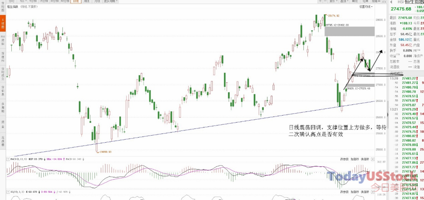 2月20日港股分析、交易市场策略