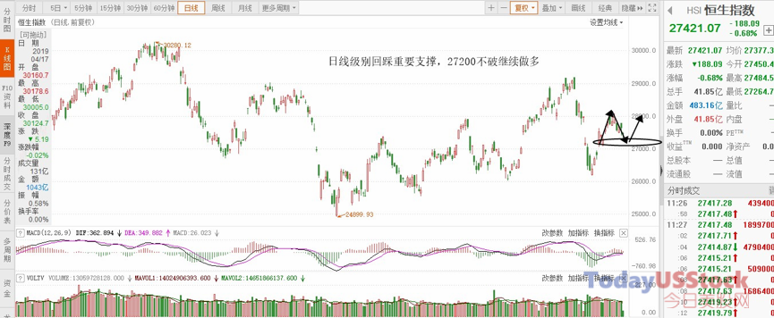 2月21日港股分析、交易市场策略