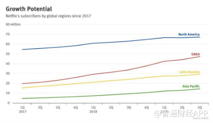 奈飞(NFLX.US)的亚洲“幻想”