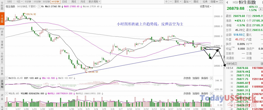 2月24日港股分析、交易市场策略