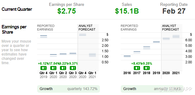 国际业务疲软引担忧 百思买(BBY.US)给予“买入”评级