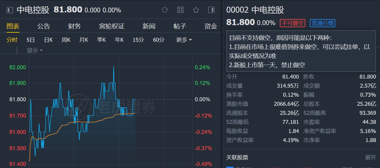 美银美林：重申中电控股(00002)“买入”评级 下调目标价至102港元