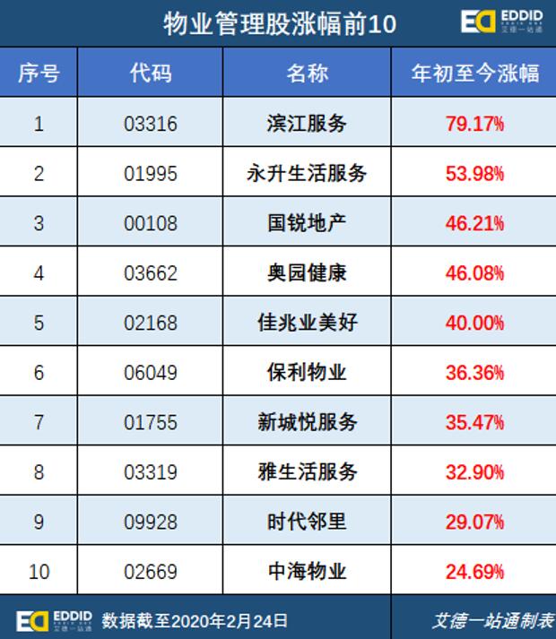 艾德一站通：“智慧物业股”登场！兴业物联服务（09916.HK）今日正式招股