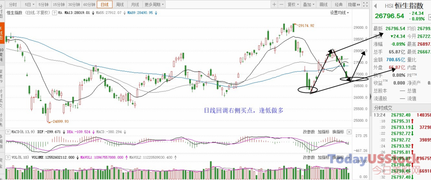 2月25日港股分析、交易市场策略