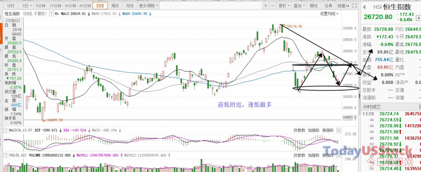 2月26日港股分析、交易市场策略