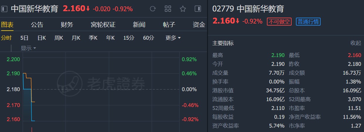 招银国际:新华教育(02779)受惠扩大招生政策 建议现价买入