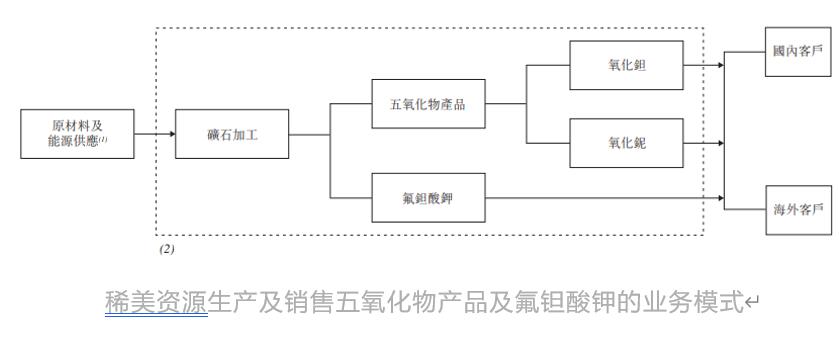 艾德一站通打新机会又来了!稀美资源(09936)招股中,预计3月12日上市
