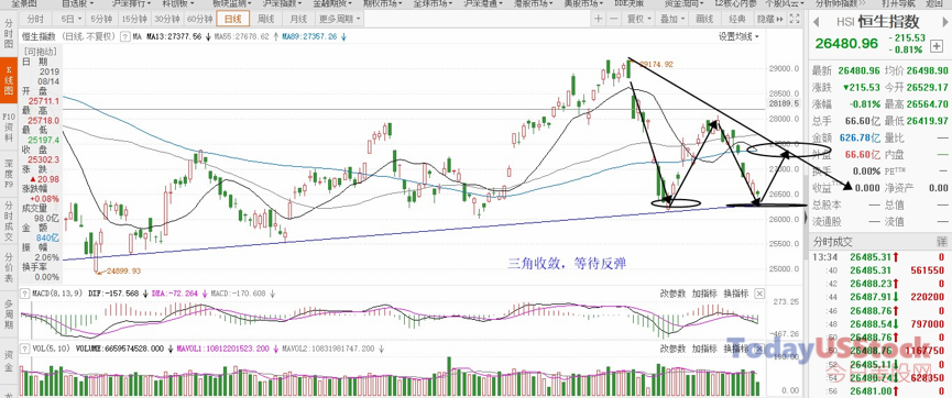 2月27日港股分析、交易市场策略