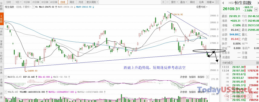 2月28日港股分析、交易市场策略