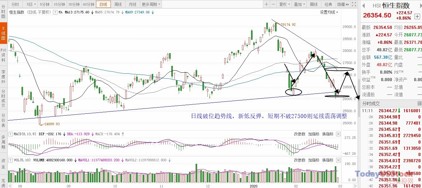 3月2日港股分析、交易市场策略