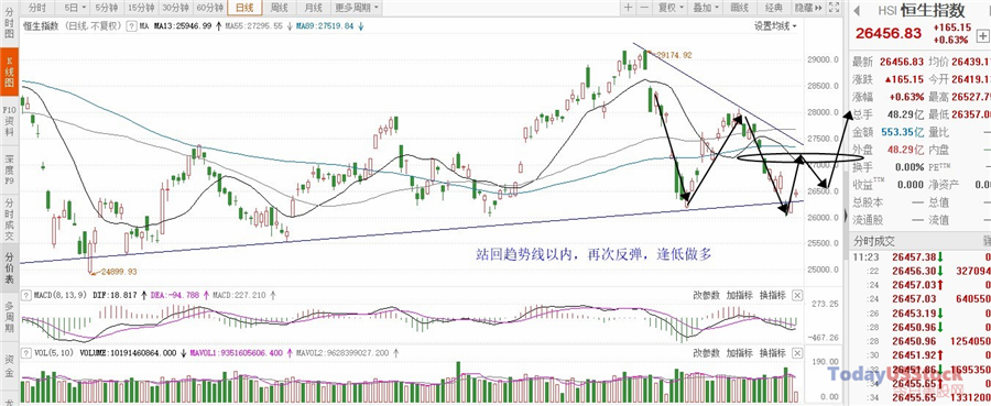 3月3日港股分析、交易市场策略