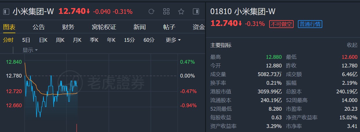 中金：维持小米集团(01810)“优于大市”评级 目标价13.5港元