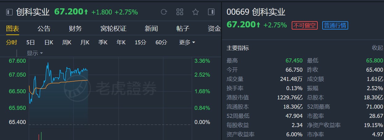 花旗：创科实业(00669)为中型工业股首选 维持“买入”评级