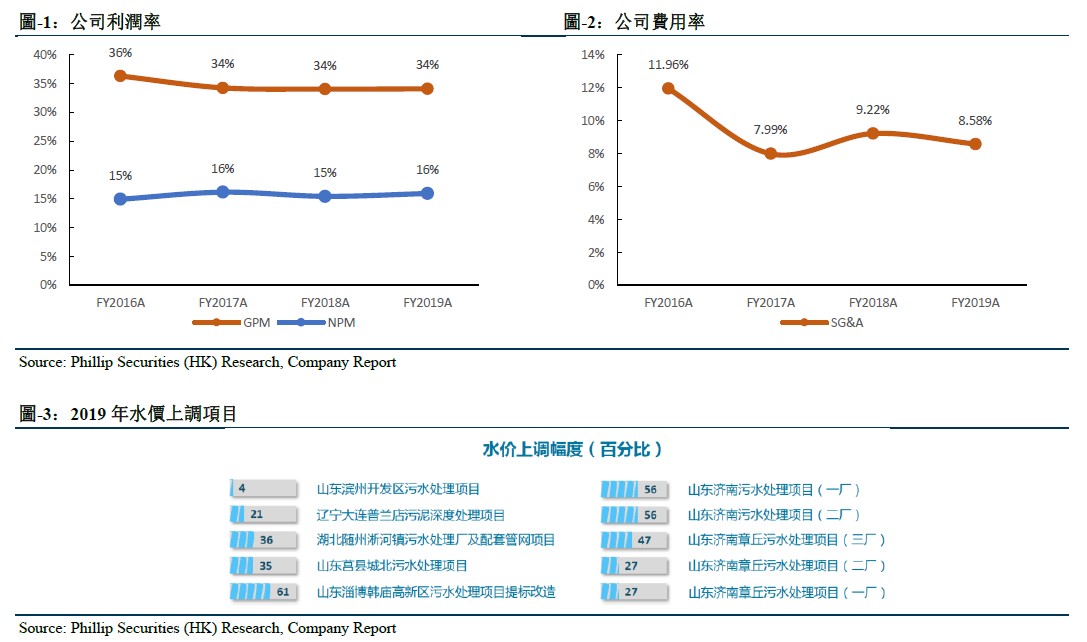 辉立：中国光大水务(01857)2019年业绩超预期 量价齐升稳发展 维持“买入”评级