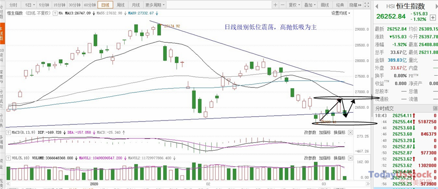 3月6日港股分析、交易市场策略