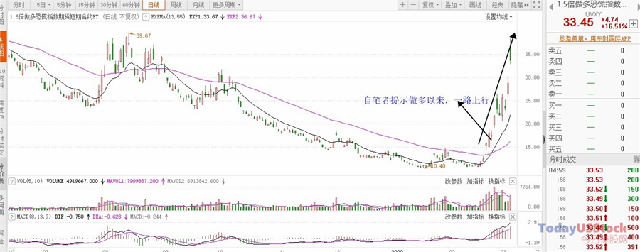 3月9日美股ETF交易策略