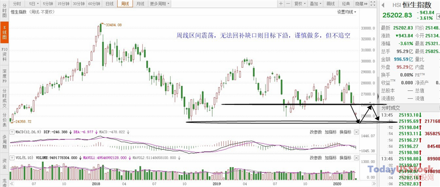 3月9日港股分析、交易市场策略