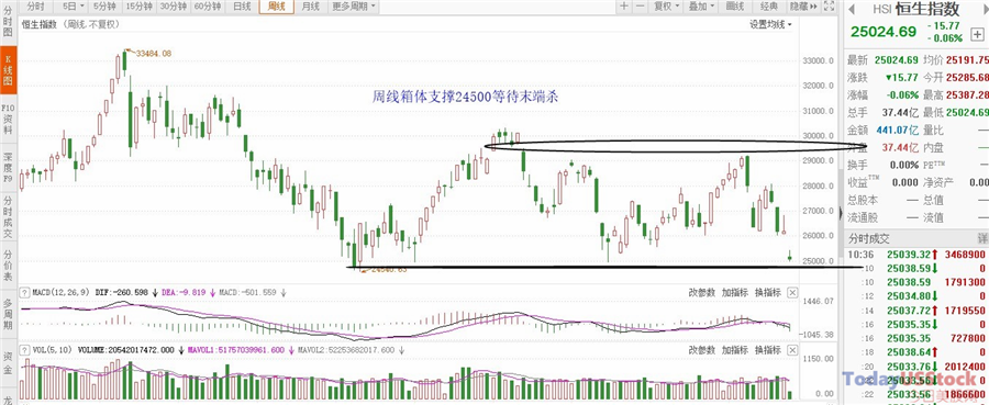 3月10日港股分析、交易市场策略