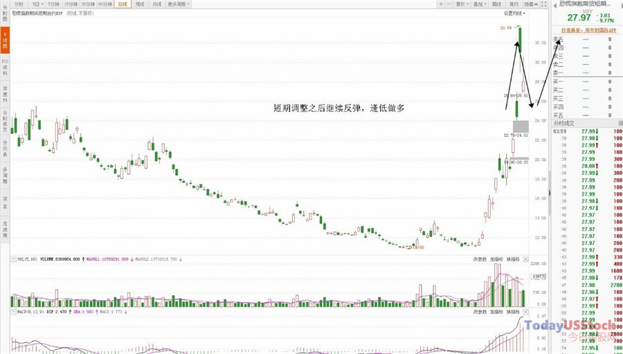 3月11日美股ETF交易策略