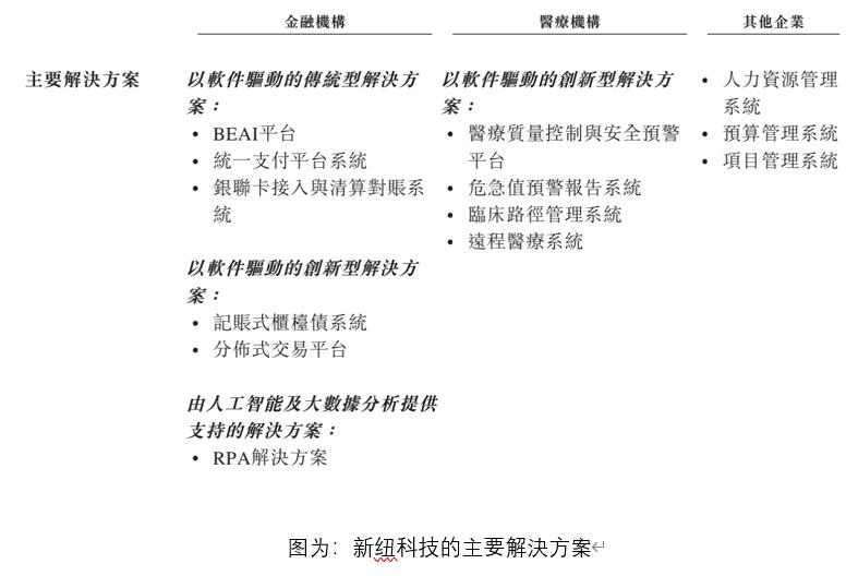 诺诚健华(09969)多家券商“余额不足”，稀缺标的新纽科技拟香港IPO上市