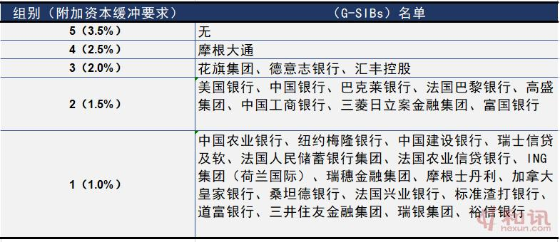 德意志银行 Db Us 触达历史低位 我国四大行股价保持稳定 美股要聞 今日美股網