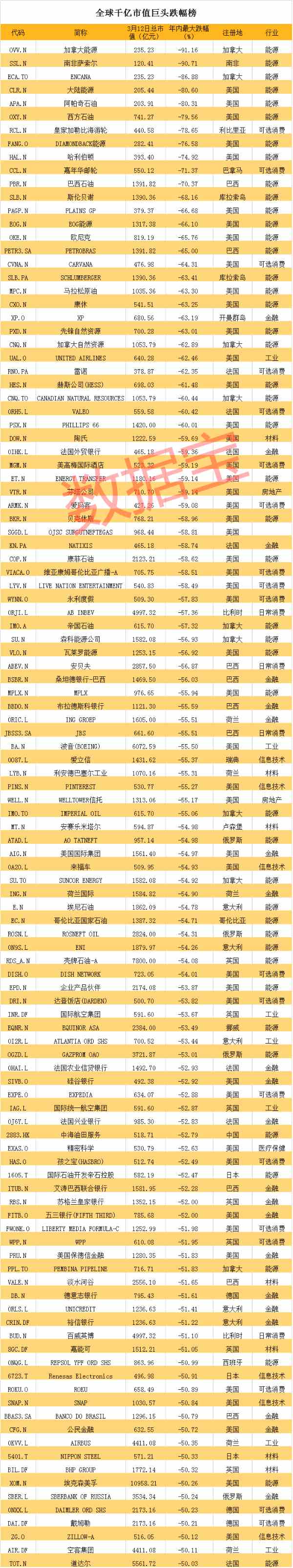 市值