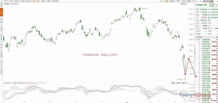 3月16日港股分析、交易市场策略