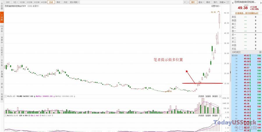 3月17日美股ETF交易策略
