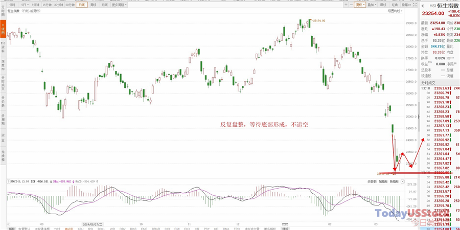 3月17日港股分析、交易市场策略
