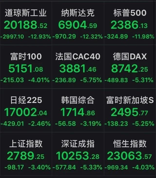 艾德一站通：极度恐慌！美股8天3次熔断，崩盘还是见底？
